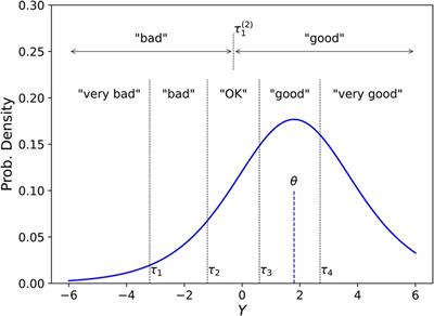 Bayesian analysis of Ecological Momentary Assessment (EMA) data collected in adults before and after hearing rehabilitation